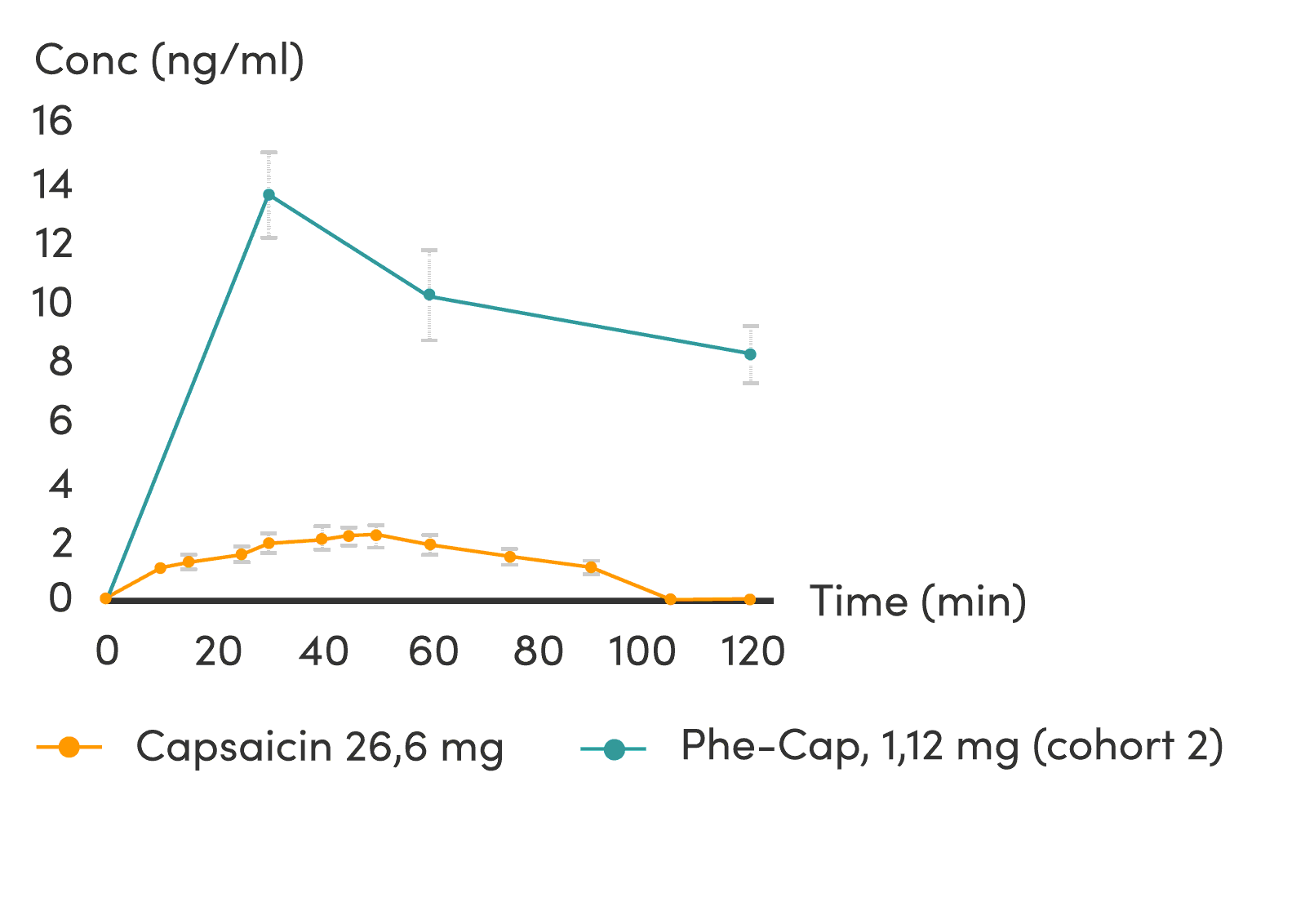 conc_diagram-2