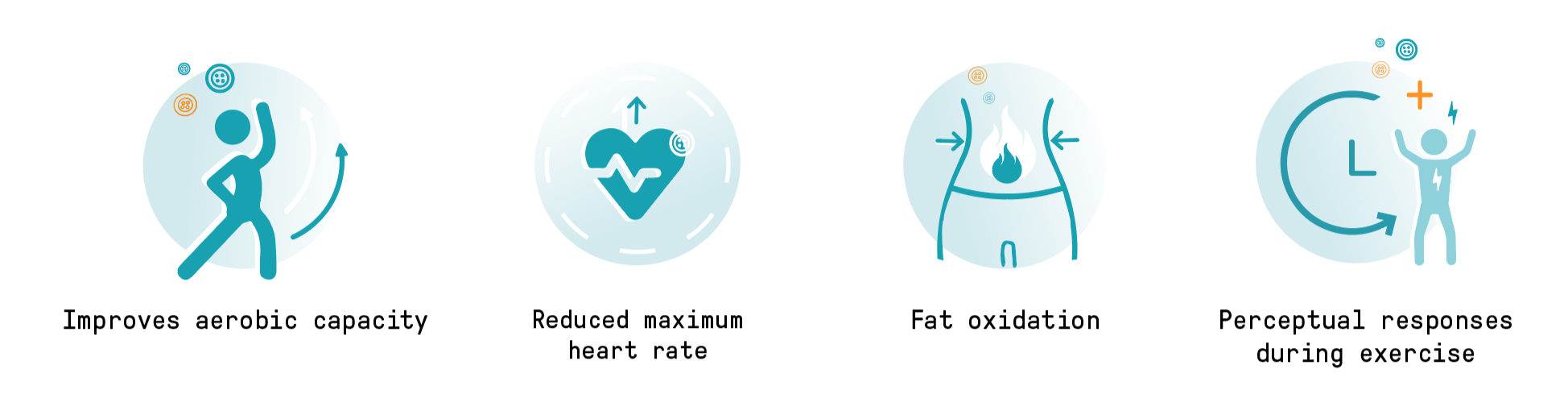 aXivite_Aerobics_Performance_FatOxidation_Clinical_Study